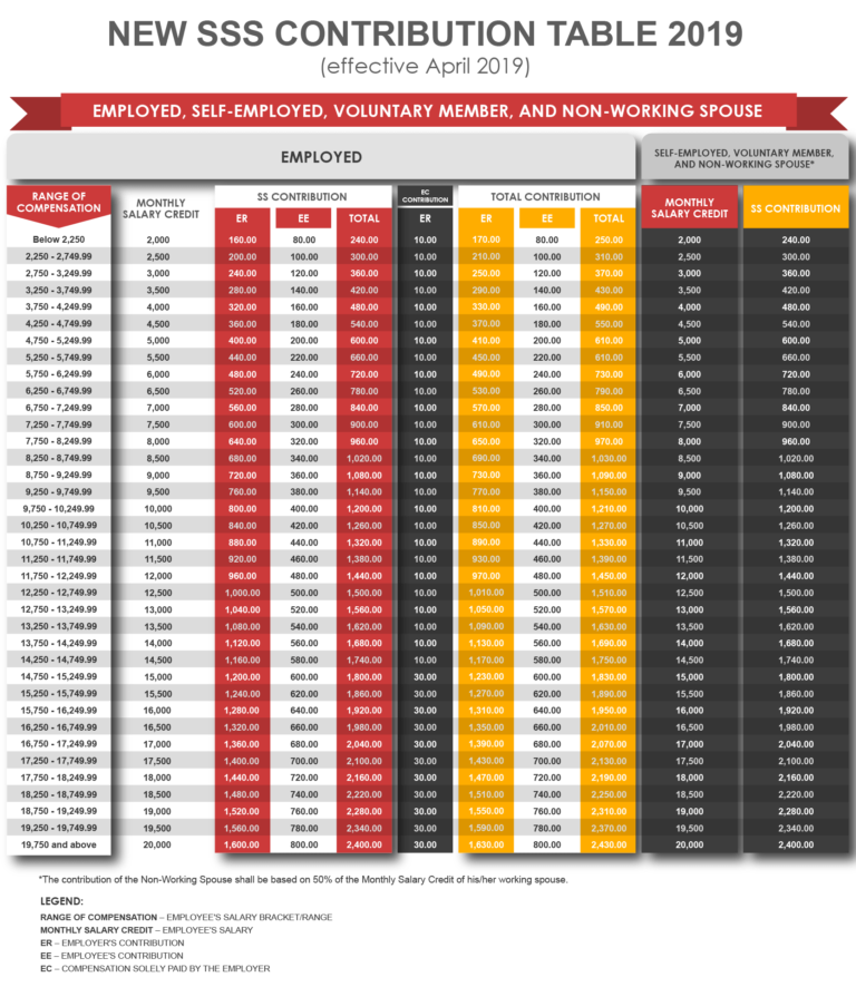 Register New Employees with SSS, PhilHealth, and PagIBIG Fund